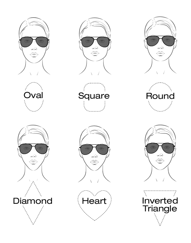 Face Shape Image