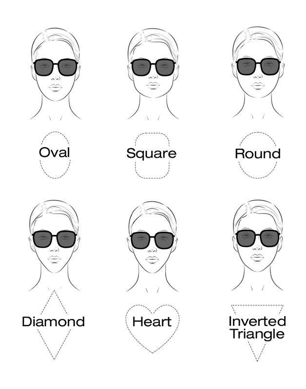 Face Shape Image