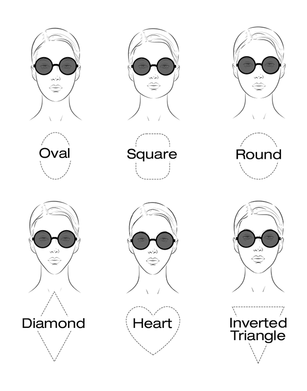 Face Shape Image